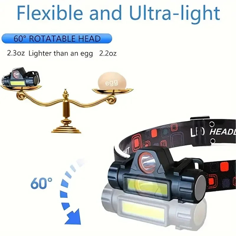 Rechargeable LED Headlamp