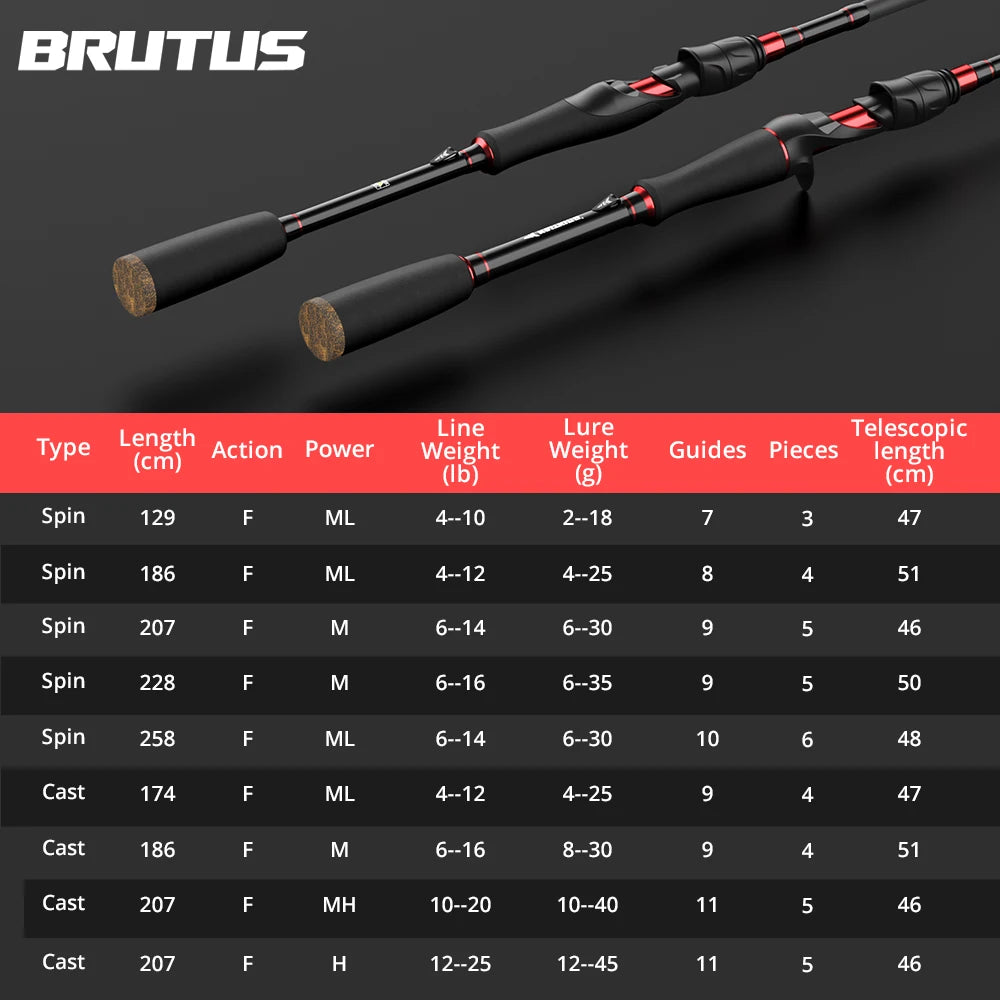 KastKing Brutus multi-section Fishing Rod