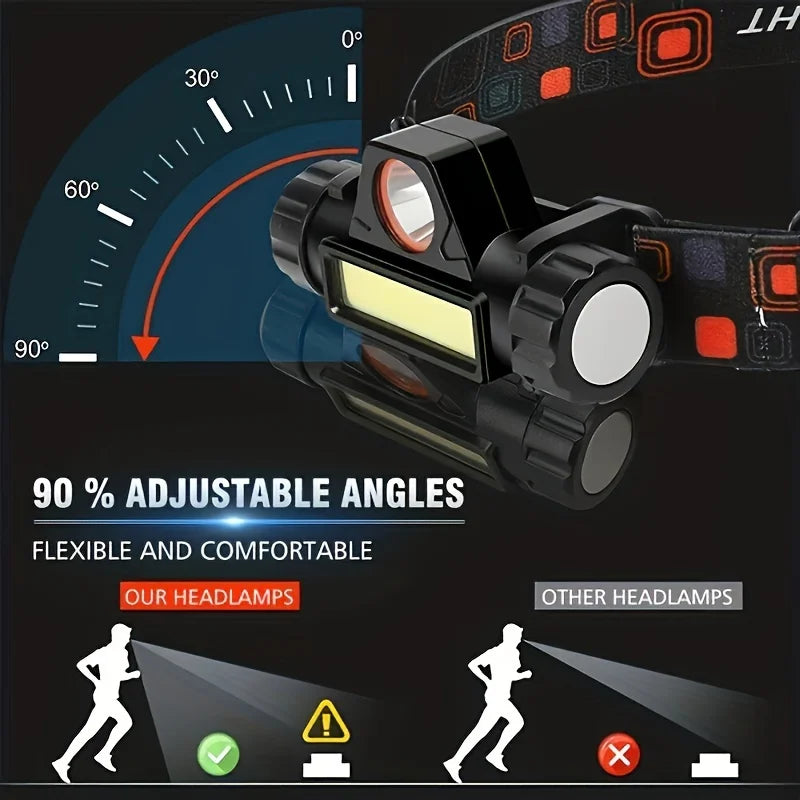 Rechargeable LED Headlamp