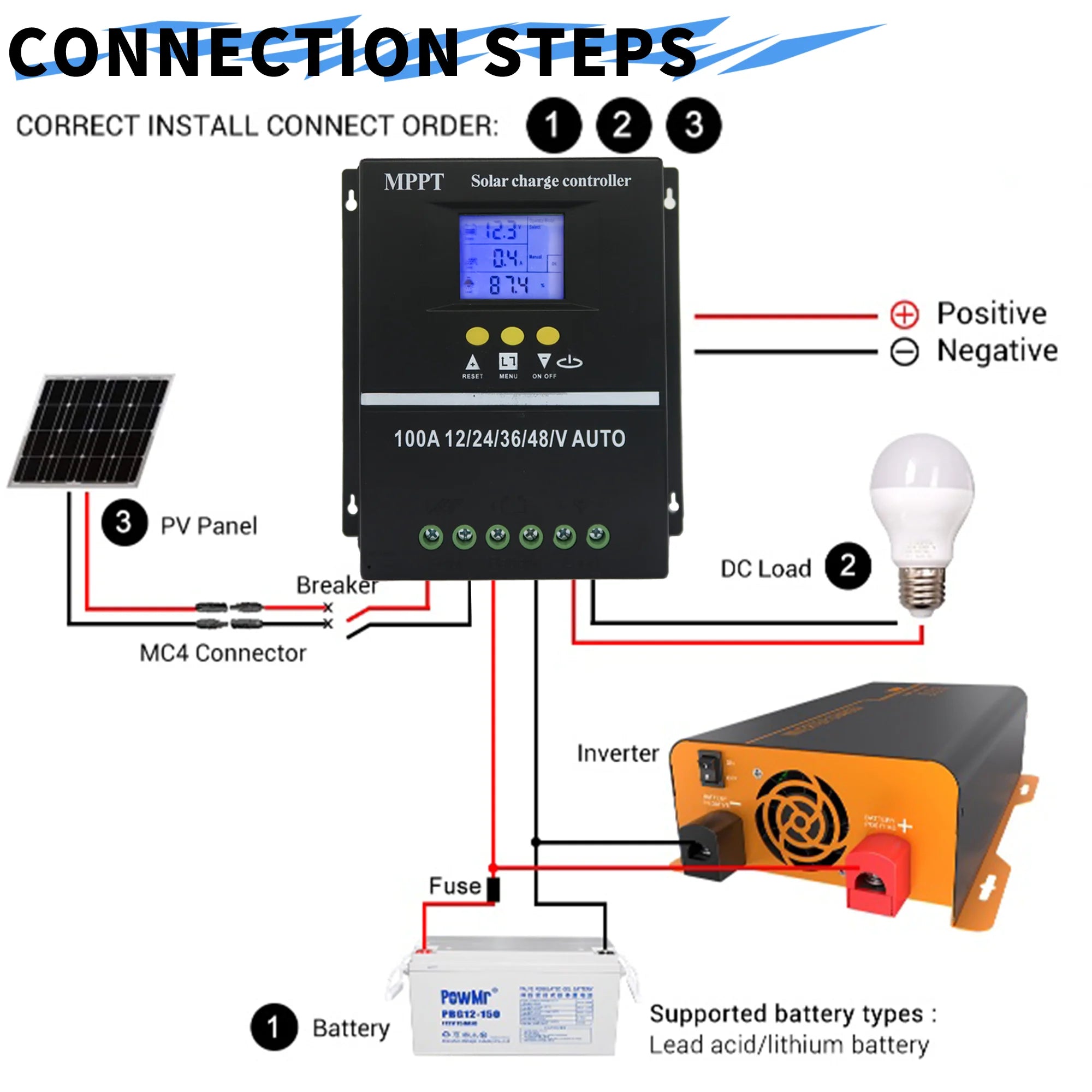 POWLSOJX MPPT Solar Charge